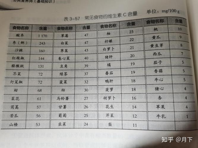 维生素c的作用是什么?