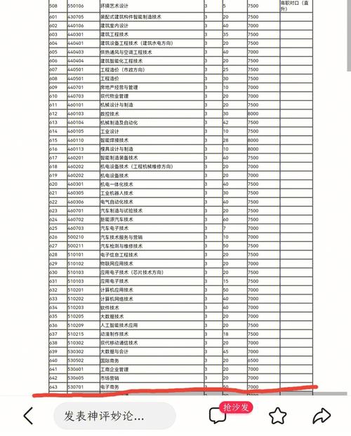 裂开写错专业代码