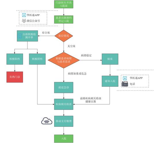 基于改善患者就医体验的入院服务中心信息化建设的应用效果研究