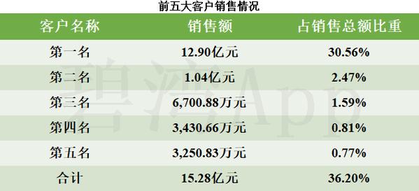 2022年年报解读:海外销售增长率大幅高于国内,存货