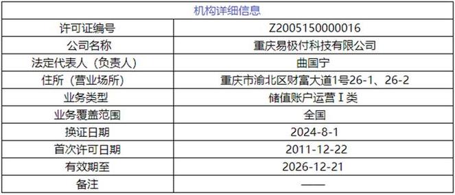 2011年12月,易极付获得人民银行颁发的《支付业务许可证》,获准开展