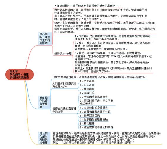 可复制的领导力