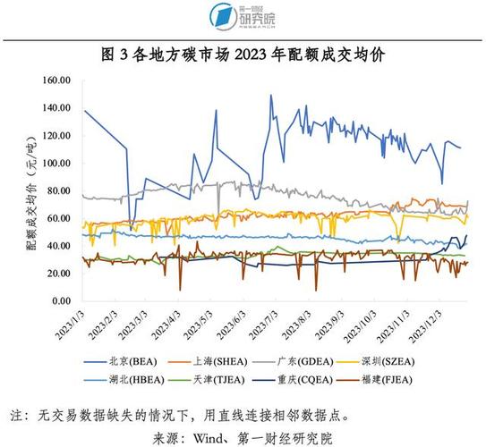 2023年中国碳市场年报