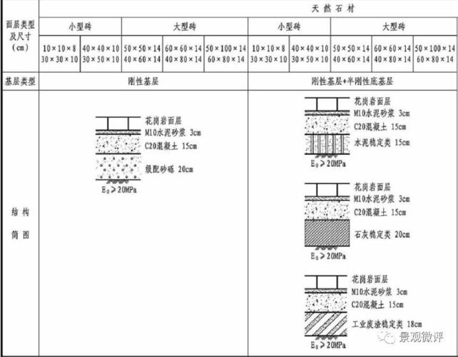 市政道路设计之人行道设计结构与样板