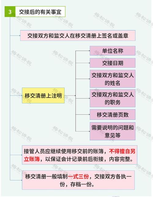 公司被税务稽查,可以向已离职财务负责人索赔!