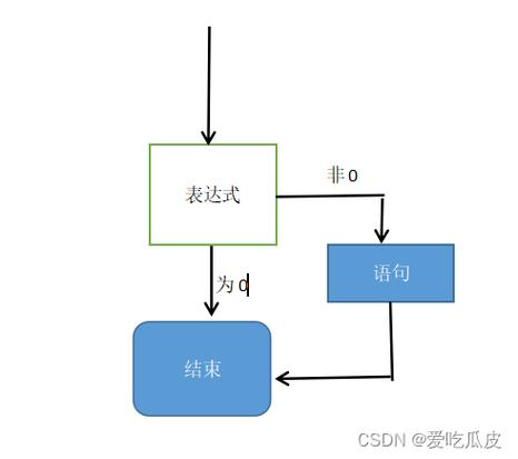 分支循环语句的介绍