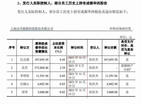 汉兴能源与一实控人前夫颇多"交集"