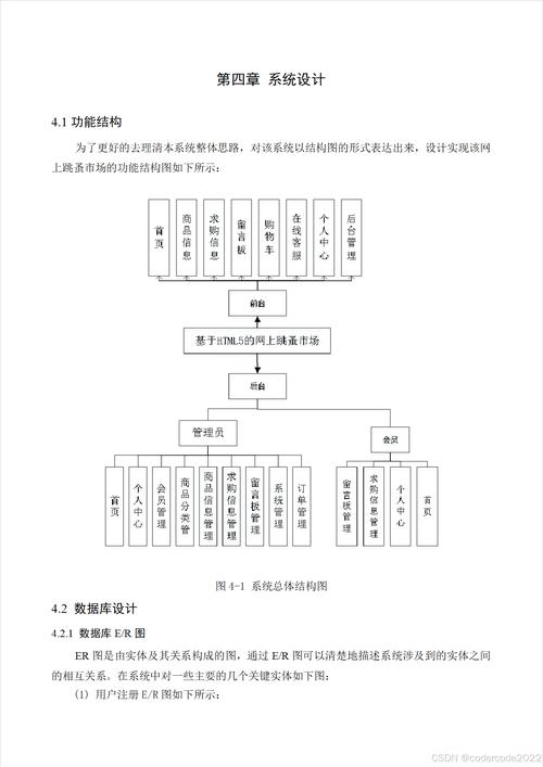 ssm基于html5的网上跳蚤市场