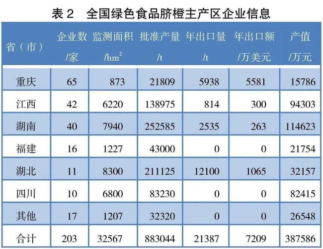 基于swot分析的赣南脐橙绿色发展策略研究