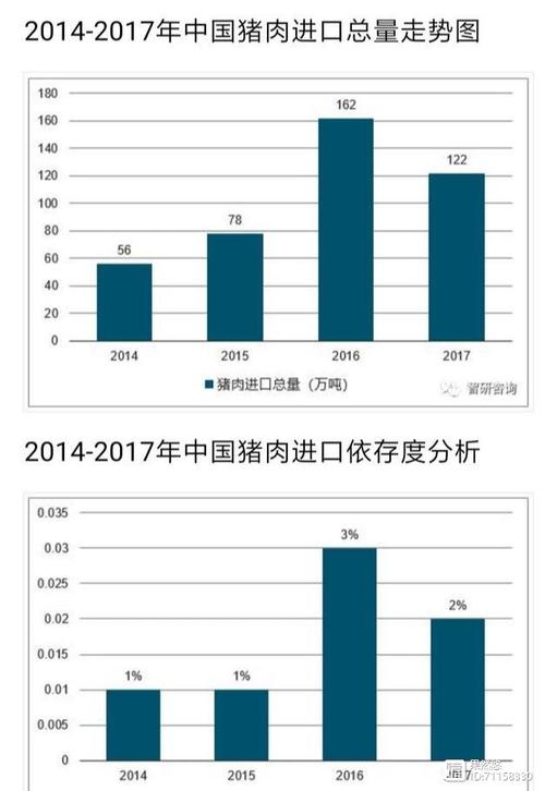 有人说双汇不进口猪肉2019年我国的猪肉能卖25一斤真的吗