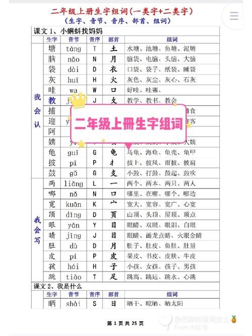 25页73生字73音节73音序73部首73组词93分享打印#一年级