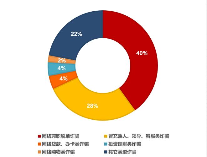 荆门电信网络诈骗每周警情通报