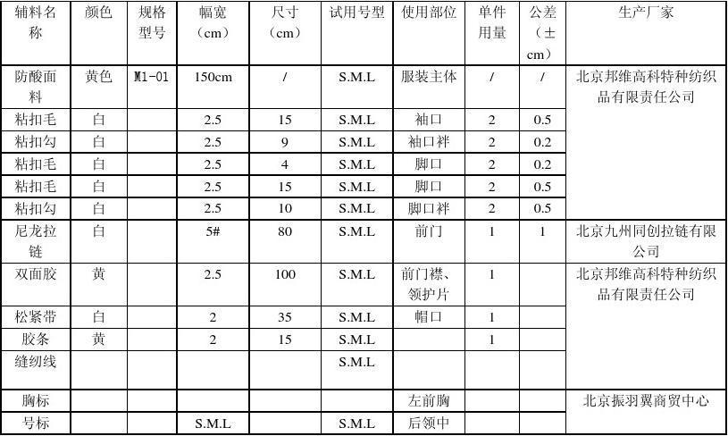 15,主要原材料明细表