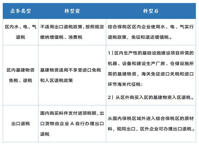 案例天地纵横成果企业进入综合保税区转型发展需要考虑哪些因素