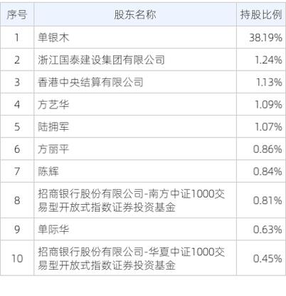 :2024年三季报净利润为2