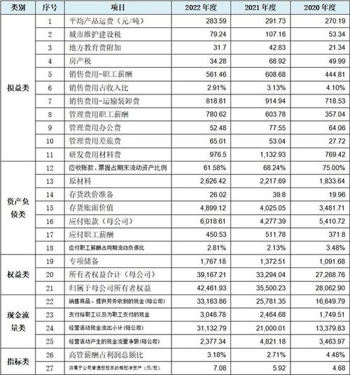 科峰股份ipo过会后第一大客户离奇注销!55项财务数据规律性变化