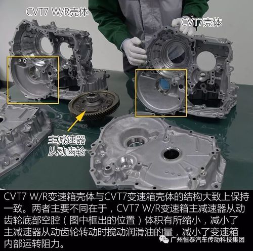 日产cvt7 w/r变速箱解析