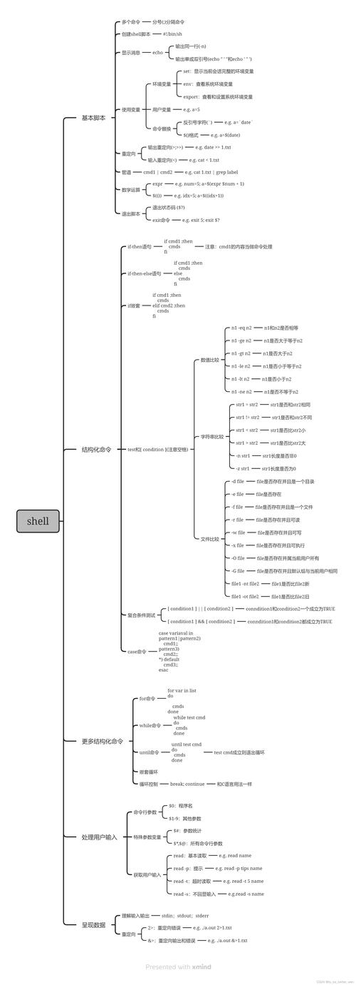 linux shell脚本语法总结