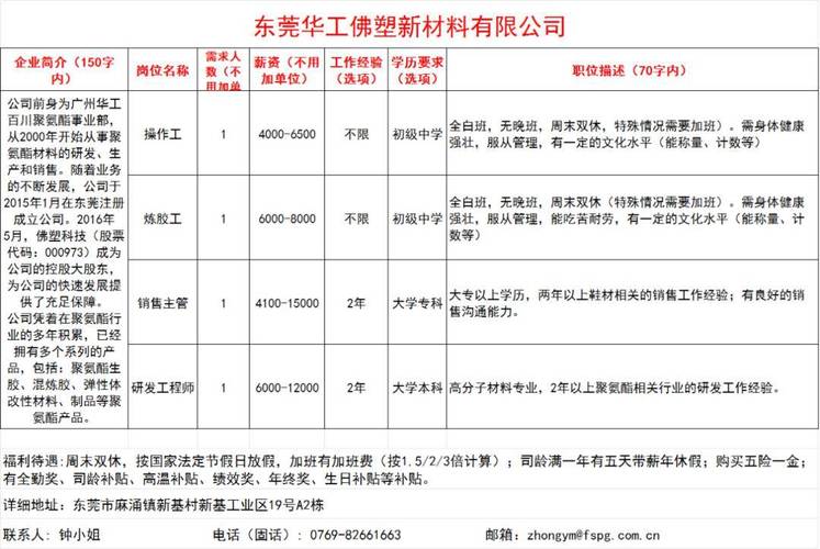 "职"等你来,麻涌3月招聘信息来啦!