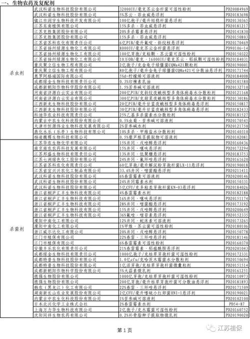 名录江苏省新农药新技术推广(协作)网江苏省植物保护植物检疫站附件2