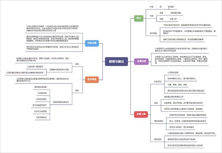 跟随傲慢与偏见思维导图梳理名著小说