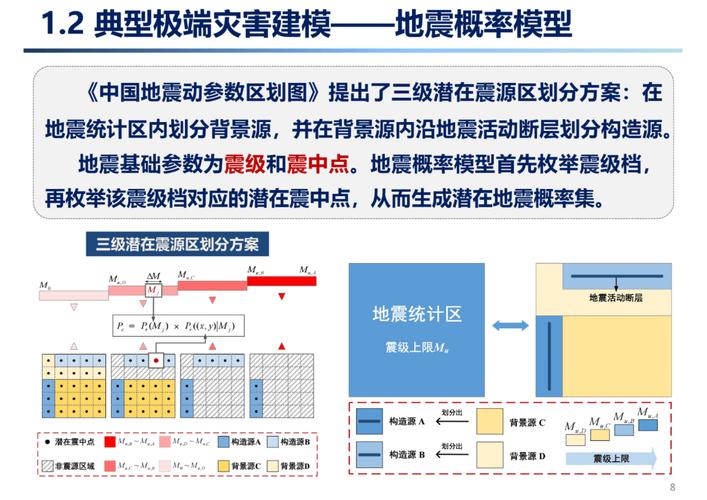 算例分析:以中国台湾临海地震区为例,验证方法