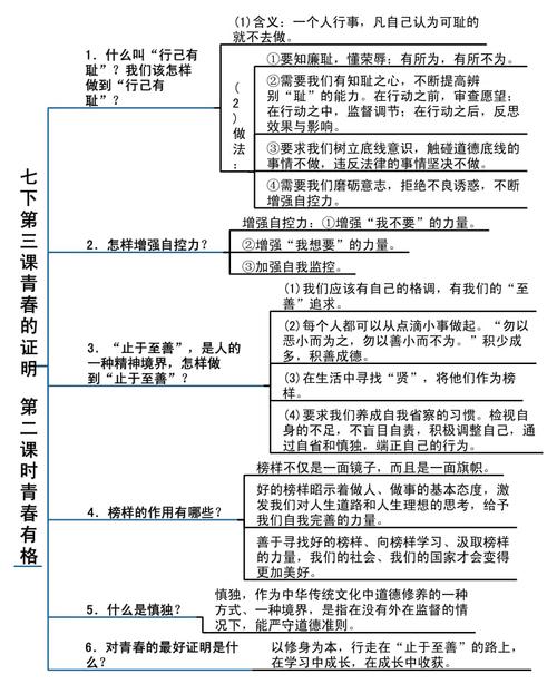 部编道德与法治七下第三课青春的证明第二课时青春有格知识点导图