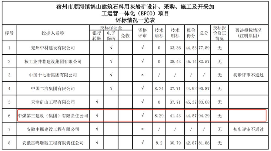 .出让年限20年,安徽拂晓矿业有限公司