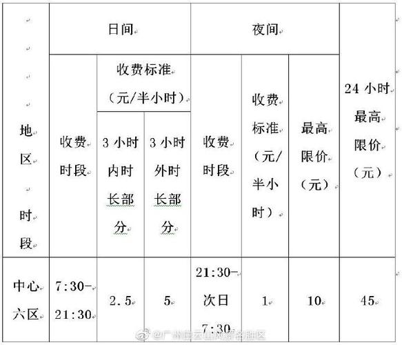 来自广州白云山风景名胜区