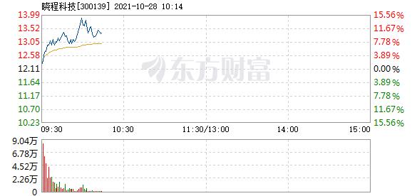 晓程科技股票行情新闻