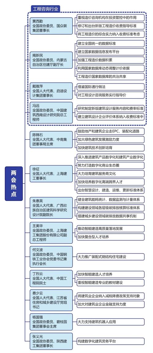 建筑业两会热点云集,你最关注什么?