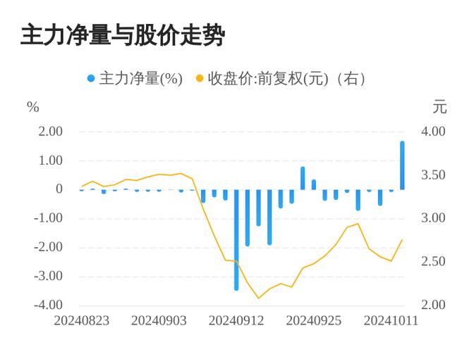 创兴资源10月14日主力大幅流入