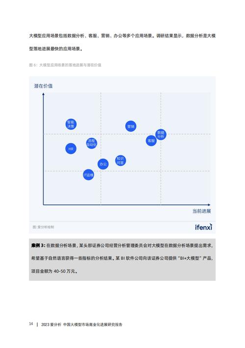 ai大模型专题:2023中国大模型市场商业化进展研究报告