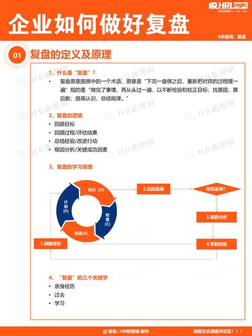 领取方式戳下方评论区鲸鱼的留言噢↓↓↓复盘这个词很好理解,简单说