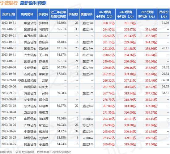 中银证券:给予宁波银行增持评级