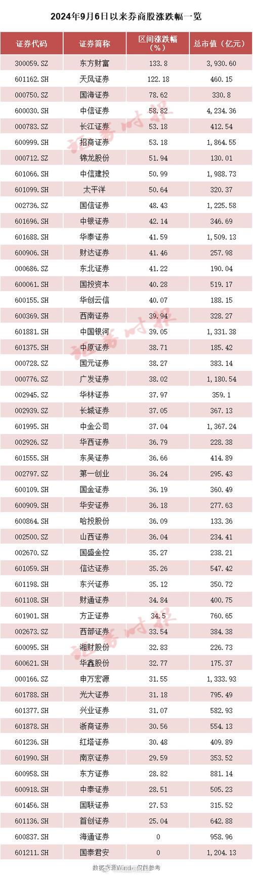 因上述事项,国泰君安与海通证券均自2024年9月6日