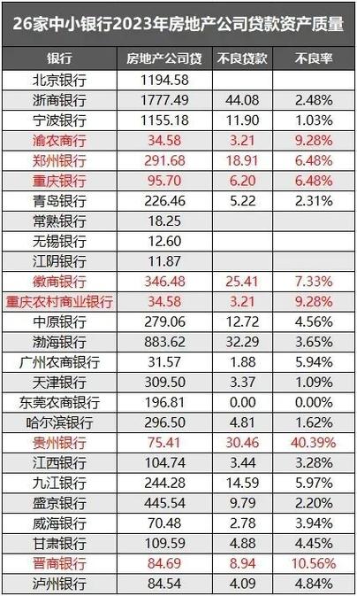 ①选择正规银行机构:尽量选择大型国有银行或信誉良好,经营稳定的股份