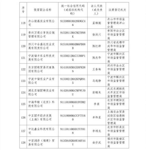 来源:国务院国资委网站完最新:天门无码曝光47人