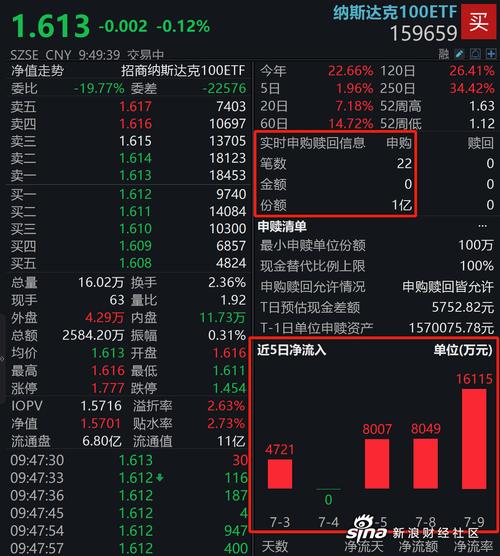 纳斯达克100指数由纳斯达克股票市场公司编制和发布