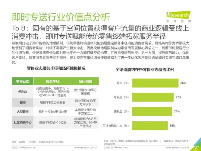 2024即时专送行业研究报告