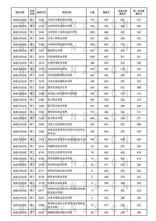 云南省2024年8月23日普高录取日报