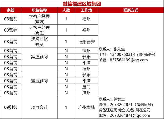 新希望地产南京南京东投地产集团江西/广西/湖南/湖北/安徽中奥地产