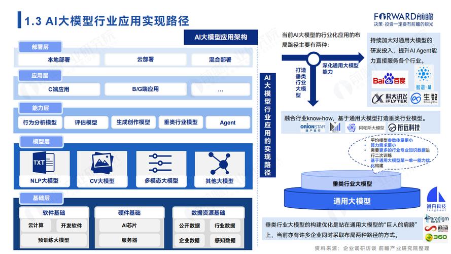 2024年中国ai大模型场景探索及产业应用调研报告