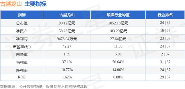 股票行情快报:古越龙山(600059)10月10日主力资金净卖出284.53万元