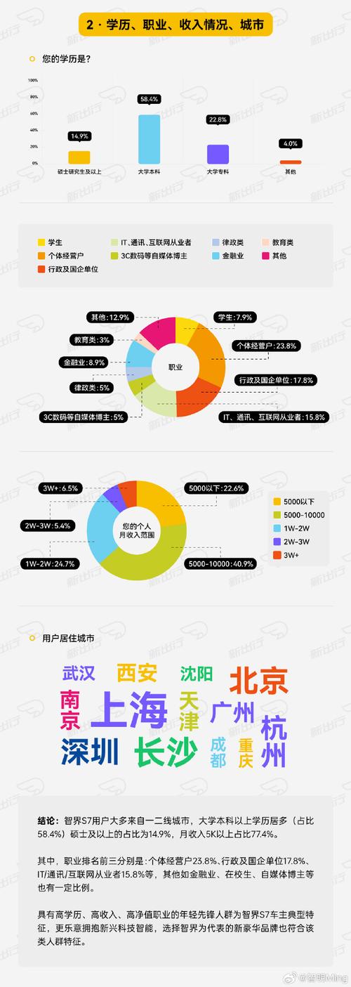 近7成用户表示买车先看智驾能力