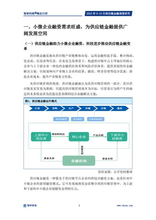 来源:智研咨询关键词:供应链金融;核心企业;金融机构;金融科技近几年