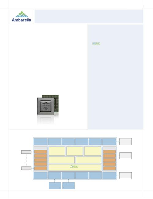 ambarella cv2s 芯片spec