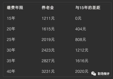 80/90后退休时间和退休金一览表