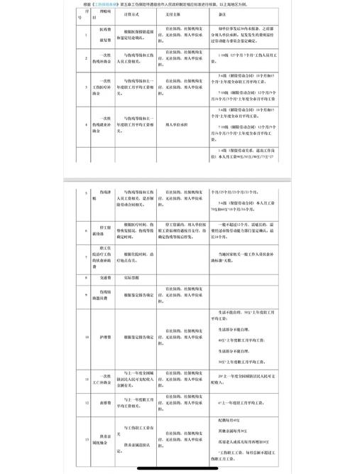 工伤第三人侵权赔偿项目