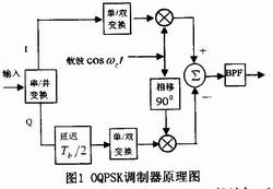 基于dsp的oqpsk调制器设计与实现